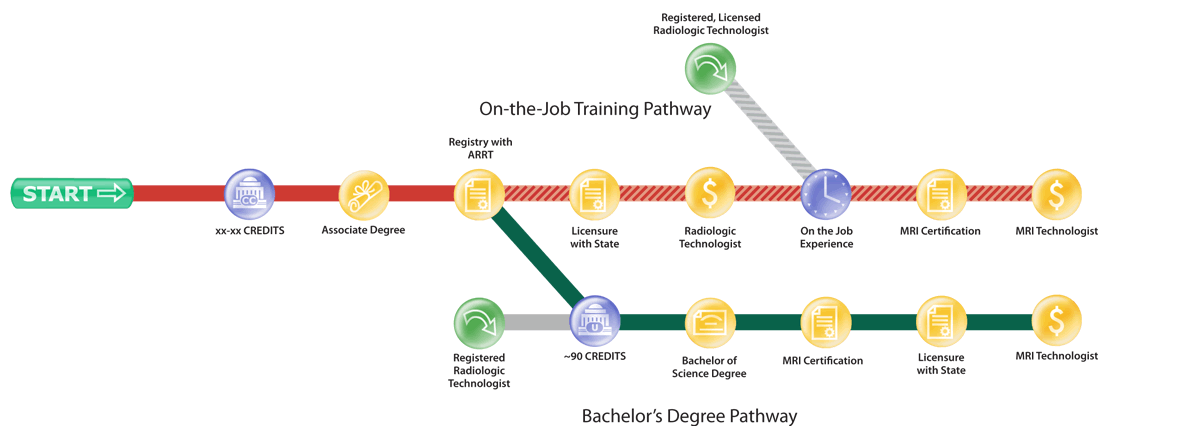 mri technologist pathway